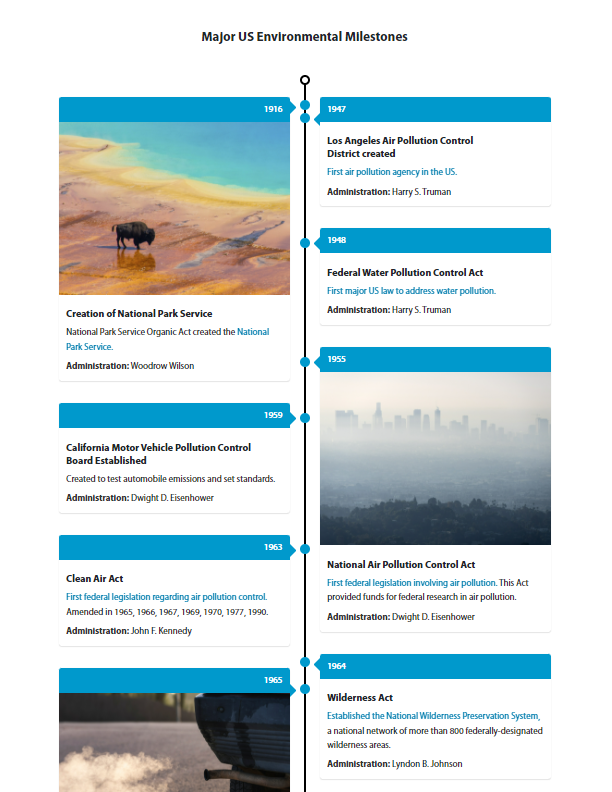 A Timeline of Major US Environmental Milestones