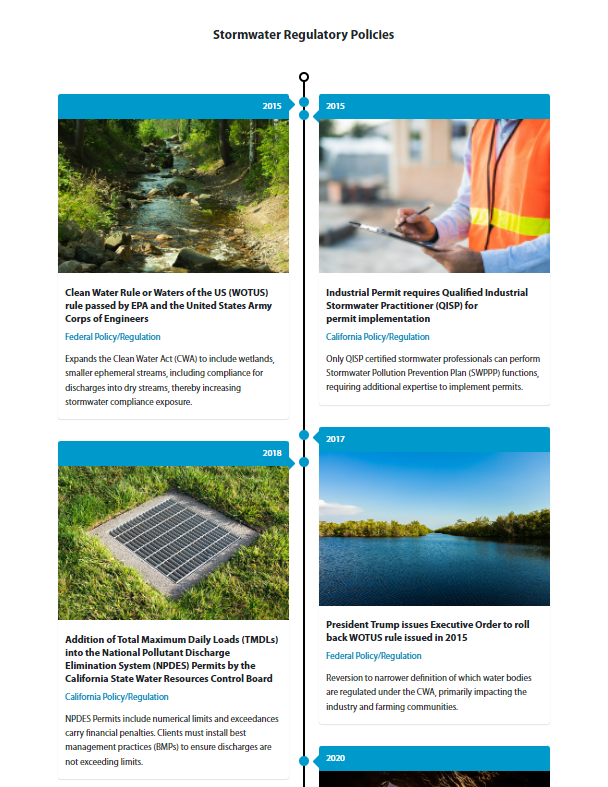 A Timeline of Recent Stormwater Regulatory Policies